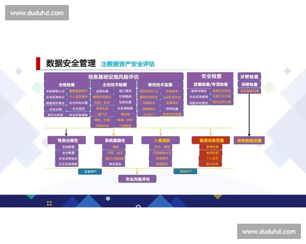 以多维恢复手段提升系统功能与数据安全的综合策略研究